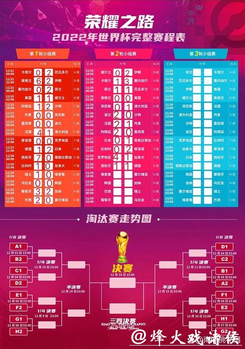 世界杯赛程全面预测：谁主沉浮？