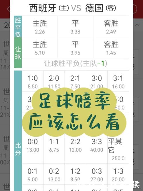 世界杯竞猜平台：专业解读赔率和赛果趋势