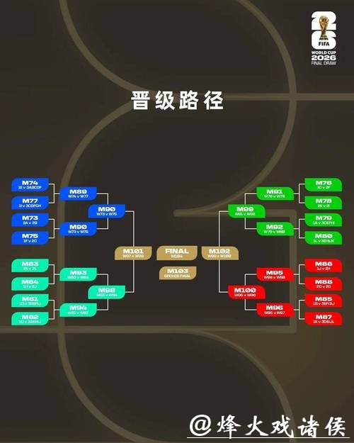 2026世界杯投注规则：深入剖析赔率的秘密