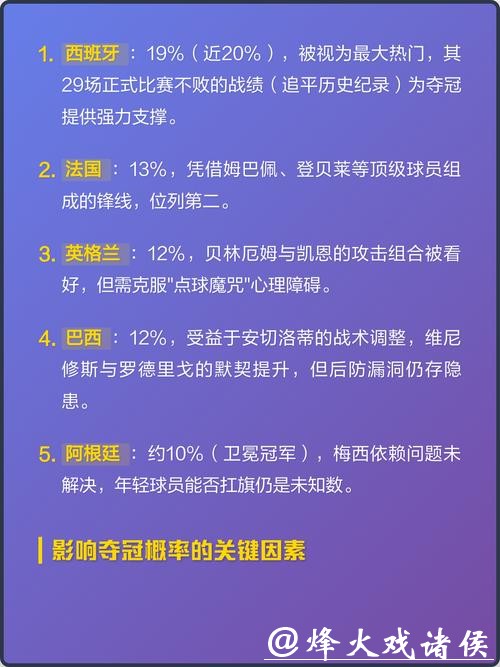 世界杯预测:夺冠概率如何精确计算 世界杯预测:夺冠概率如何精确计算