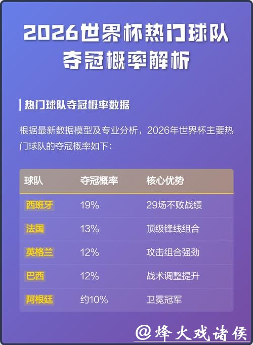 世界杯预测:夺冠概率如何精确计算 世界杯预测:夺冠概率如何精确计算