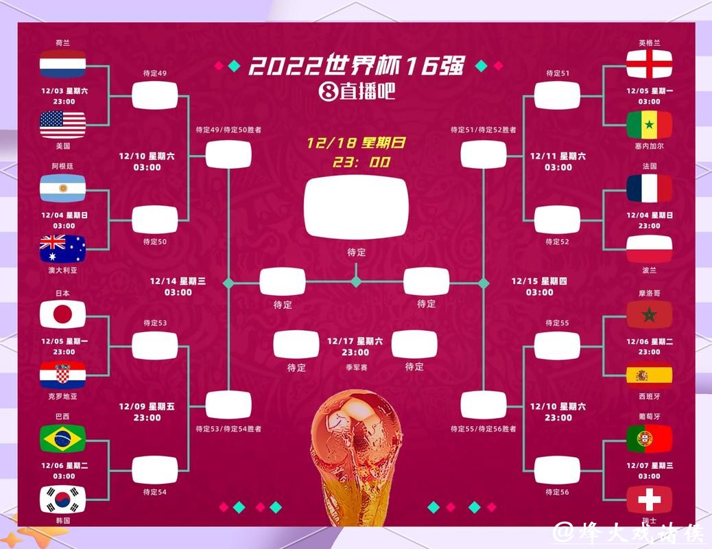 2026世界杯比分:点球大战胜负比分预测 2026世界杯比分:点球大战胜负比分预测